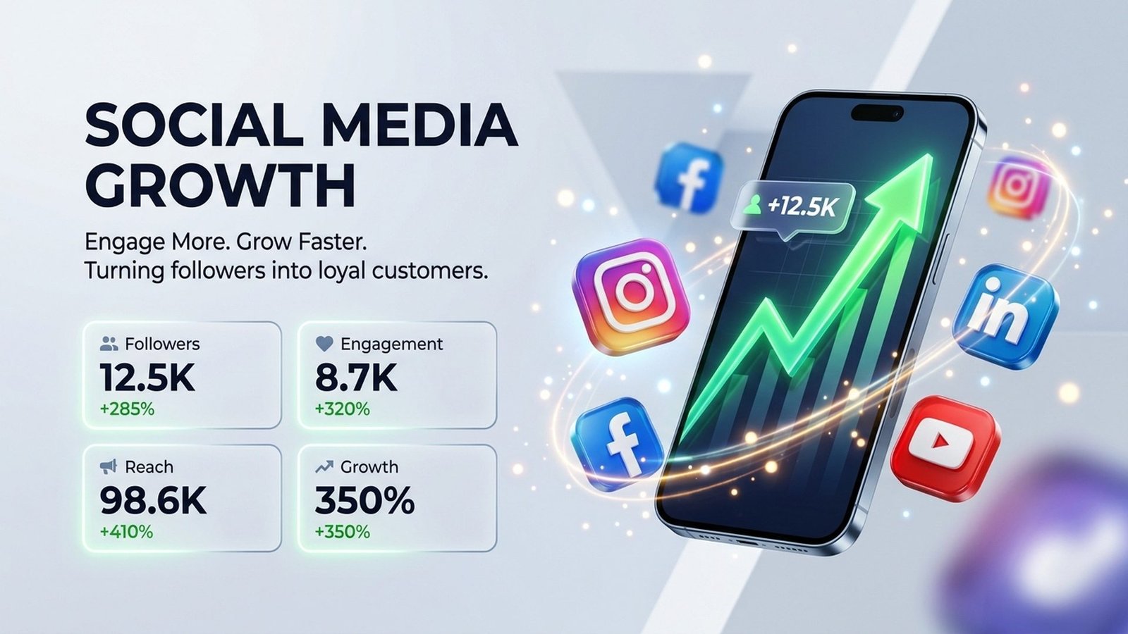 After: 3D Viral Growth Ecosystem (+285%)